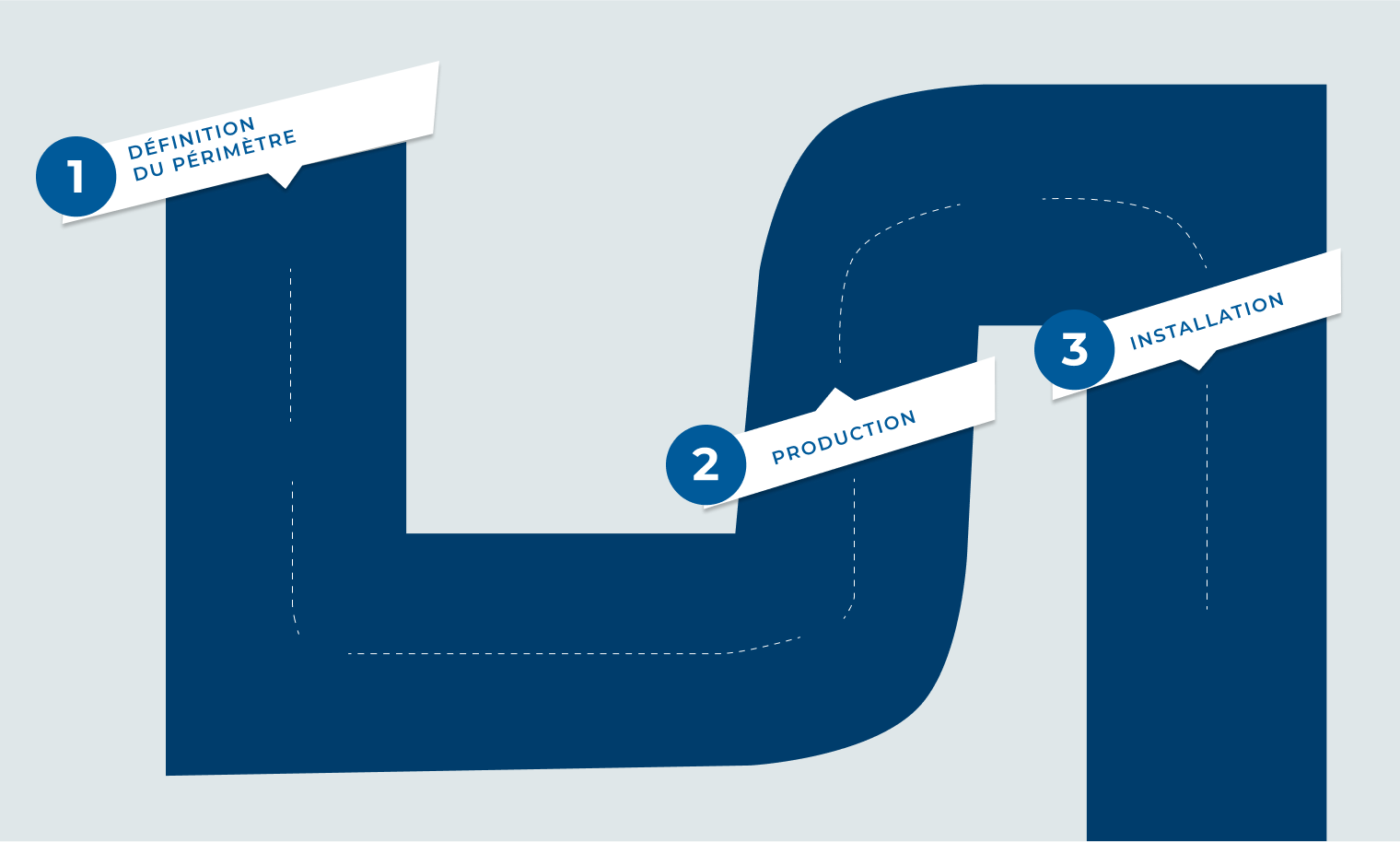 Illustration des étapes